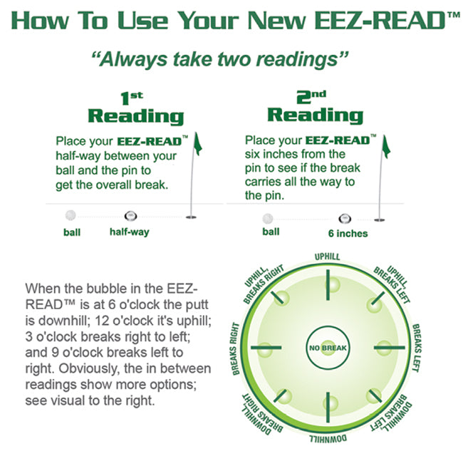 EEZ-Read Putting Aid