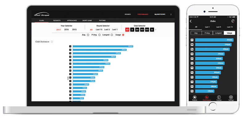 Shotscope v2 best price shop