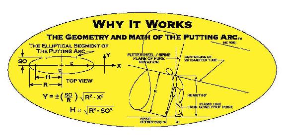 Putting Arc MS 3D