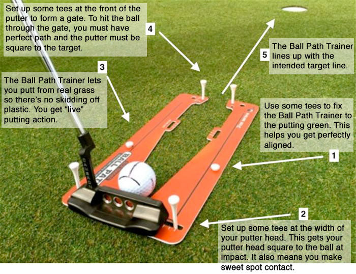 Eyeline Slot Trainer Pair (Ball and Putter path)